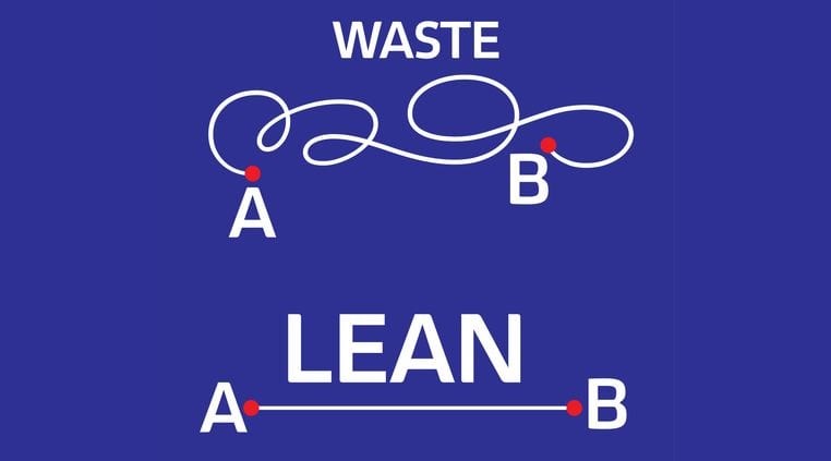 Mô hình LEAN là gì? Lean Manufacturing là gì?