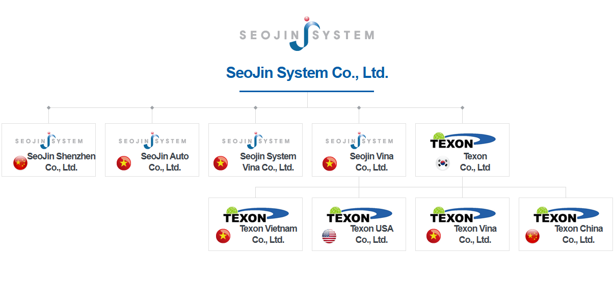 seojin system hệ thống nhà máy seojin