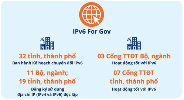 Kết quả triển khai chương trình "IPv6 for Gov" năm 2020