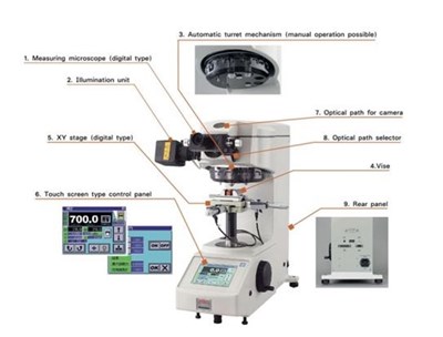 Quy trình hiệu chuẩn Máy đo độ cứng