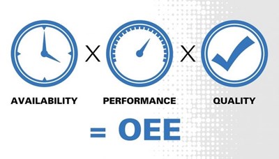 OEE là gì? Nguyên nhân làm giảm hiệu quả OEE trong sản xuất