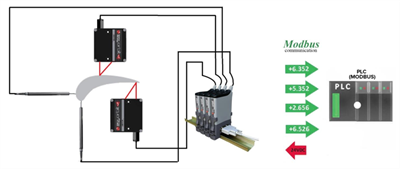 Jet engine turbine blade gauging using Digital Probes