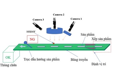 KIỂM TRA NGOẠI QUAN SỬ DỤNG CÔNG NGHỆ VISION AI