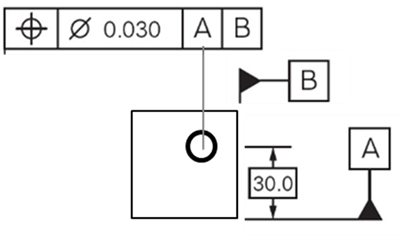 DUNG SAI VỊ TRÍ TRONG GD&T (POSITION)