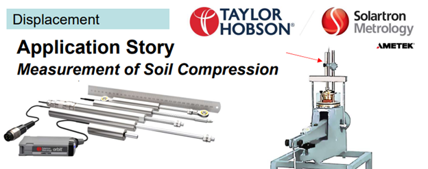 Determination of Soil Compression