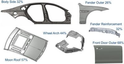 What is an Automotive Metal Sheet? What is Sheet metal?