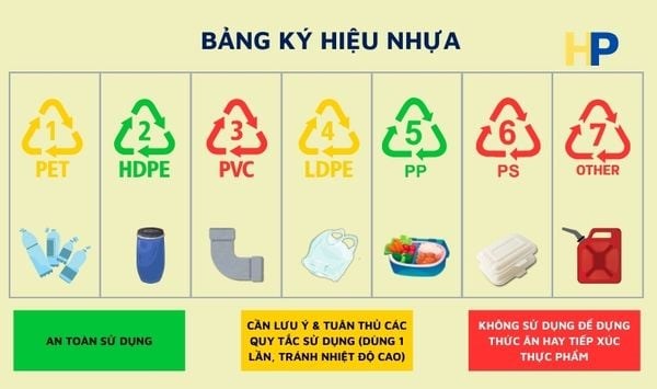Phân biệt các loại nhựa phổ biến để sử dụng an toàn, bền vững