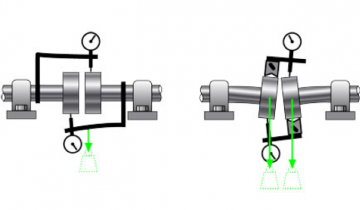 CÂN BẰNG TRỤC LÀ GÌ VÀ TẠI SAO QUY TRÌNH NÀY QUAN TRỌNG VỚI MÁY MÓC?