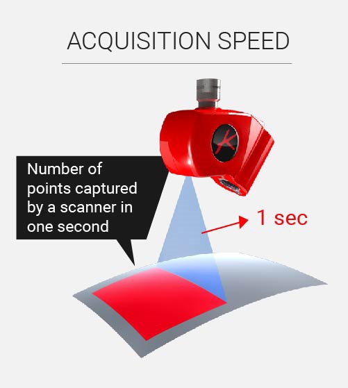 3 yếu tố quan trọng để đánh giá tốc độ của máy quét laser 3D