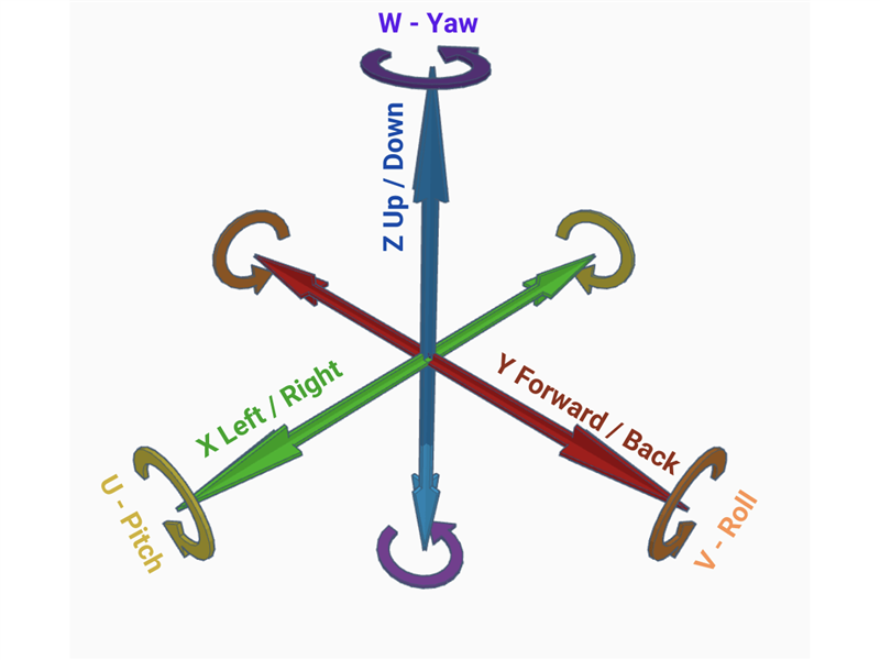 6 bậc tự do (6DoF) là gì? Ứng dụng lý thuyết 6DoF trong ngành đo lường ra sao?