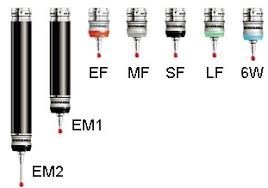 Cảm biến đầu đo Renishaw module TP20 – 6W 6 hướng