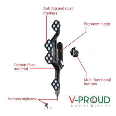 TRACKPROBE 3D PROBING SYSTEM